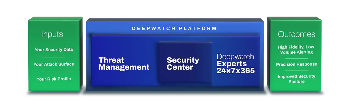 Deepwatch Platform