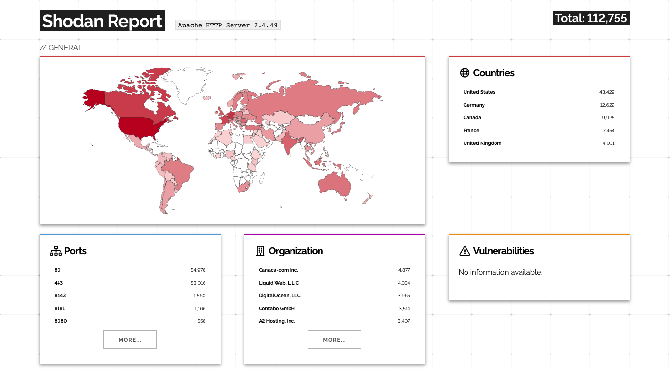 Apache HTTP Server Actively Exploited, Patch is Available