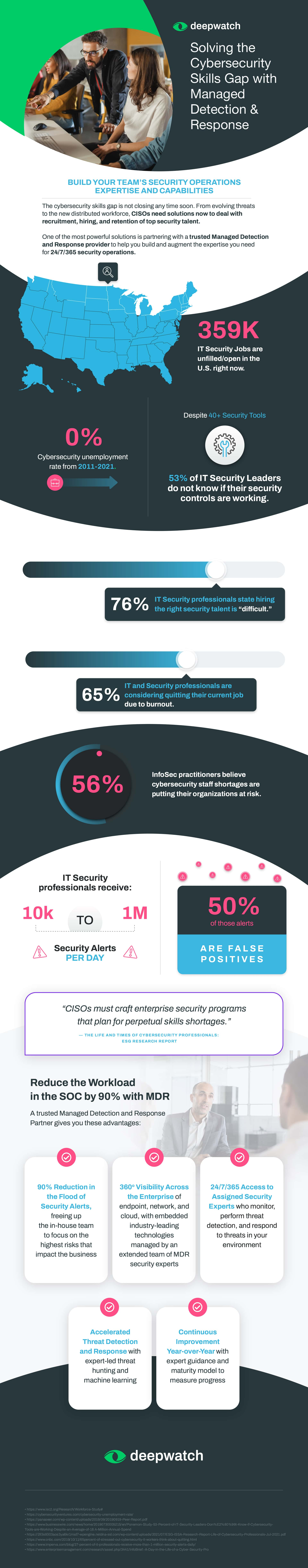 Deepwatch What Is The Cybersecurity Skills Gap