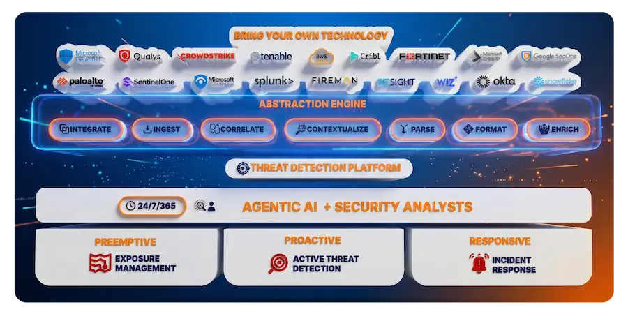 Alerting Is No Longer Enough