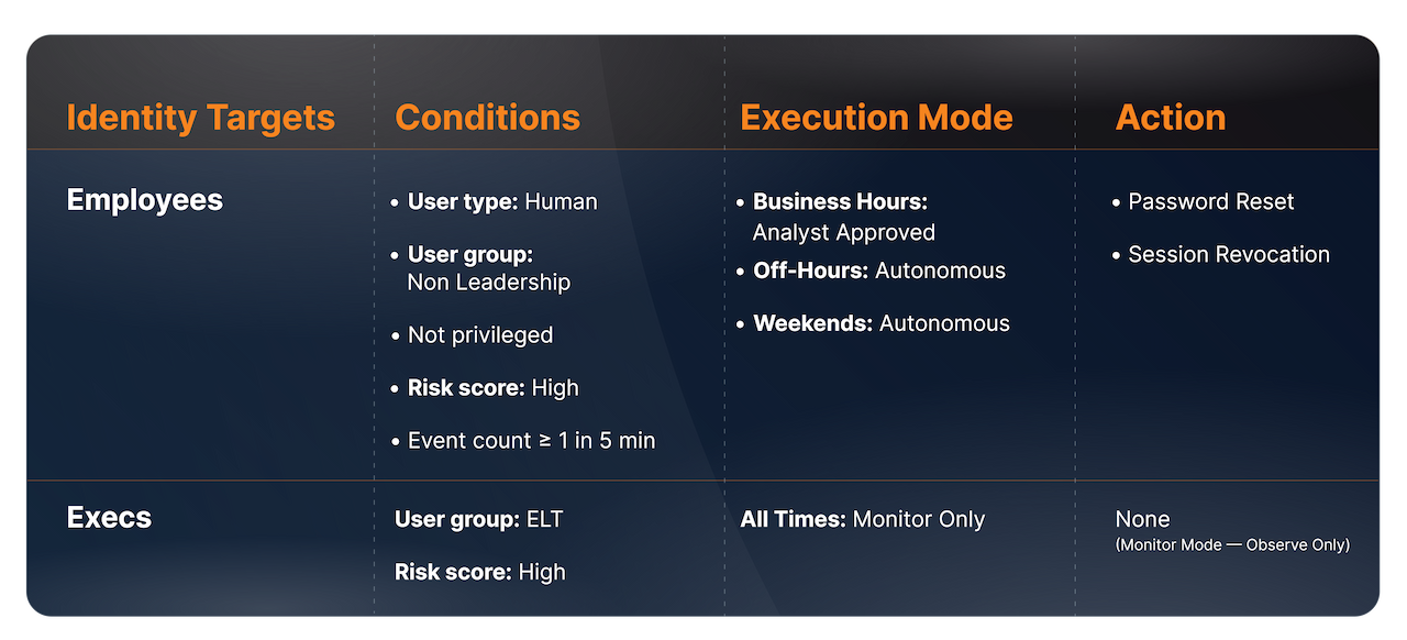 Alerting Is No Longer Enough