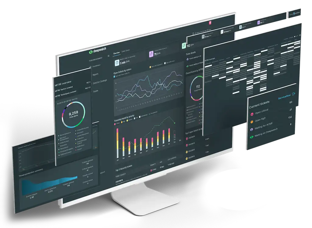 3D view of different actionable reports within the Deepwatch Security Center to measure and improve your security posture