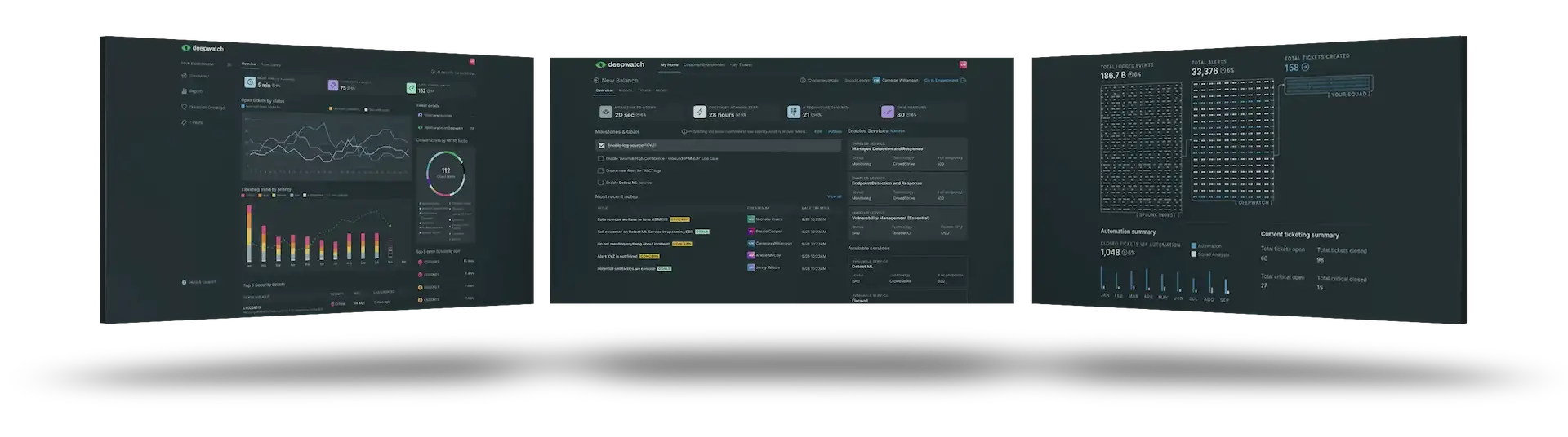 View of three different screens with graphs and visuals from within the Deepwatch Security Center interface
