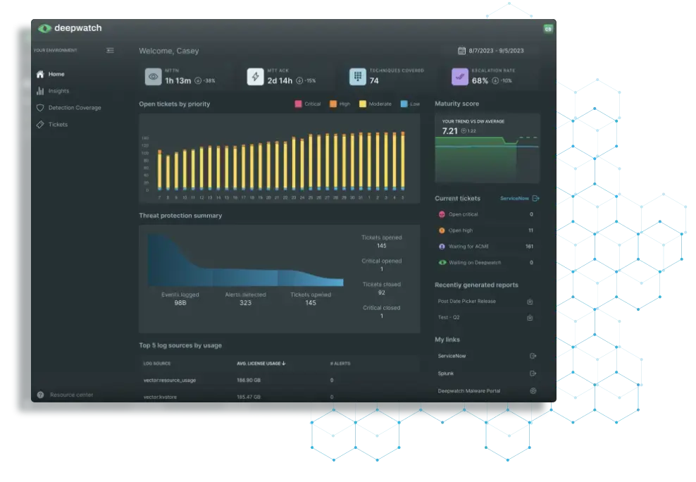 View of security metrics featured on the Deepwatch Security Center homepage