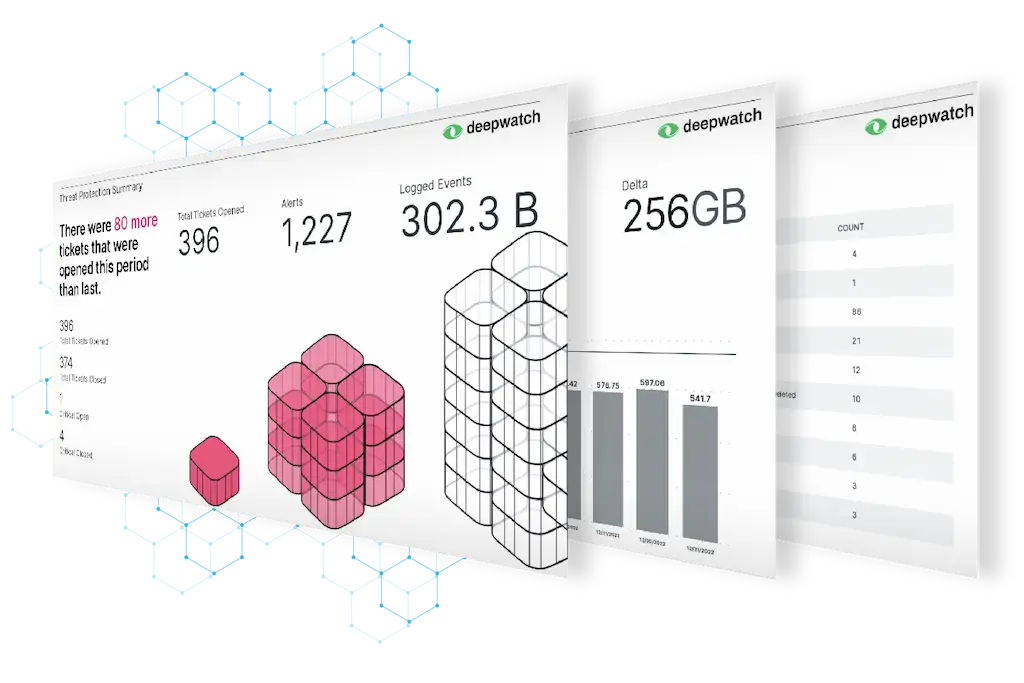 Deepwatch reports that display key metrics and KPIs aligned to desired security outcomes