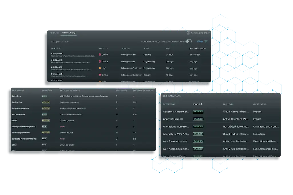 Three different ticketing and reporting views within the Deepwatch Security Center interface